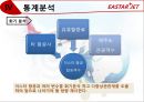 EASTAR JET Exciting Flying - 이스타항공,저가항공사,LCC,마케팅,브랜드,브랜드마케팅,기업,서비스마케팅,글로벌,경영,시장,사례,swot,stp,4p.PPT자료 23페이지