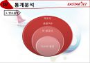 EASTAR JET Exciting Flying - 이스타항공,저가항공사,LCC,마케팅,브랜드,브랜드마케팅,기업,서비스마케팅,글로벌,경영,시장,사례,swot,stp,4p.PPT자료 26페이지