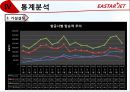 EASTAR JET Exciting Flying - 이스타항공,저가항공사,LCC,마케팅,브랜드,브랜드마케팅,기업,서비스마케팅,글로벌,경영,시장,사례,swot,stp,4p.PPT자료 29페이지