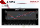 EASTAR JET Exciting Flying - 이스타항공,저가항공사,LCC,마케팅,브랜드,브랜드마케팅,기업,서비스마케팅,글로벌,경영,시장,사례,swot,stp,4p.PPT자료 32페이지
