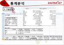 EASTAR JET Exciting Flying - 이스타항공,저가항공사,LCC,마케팅,브랜드,브랜드마케팅,기업,서비스마케팅,글로벌,경영,시장,사례,swot,stp,4p.PPT자료 35페이지