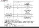 이스타항공 조직개발 - 이스타항공(EASTER★JET),마케팅사례,항공산업,마케팅,브랜드,브랜드마케팅,기업,서비스마케팅,글로벌,경영,시장,사례,swot,stp,4p.PPT자료 8페이지