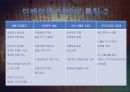 글로벌 기업 E-BAY - 이베이,특징,마케팅전략,E-BAY,E-BAY마케팅전략.ppt 11페이지