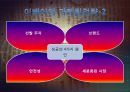 글로벌 기업 E-BAY - 이베이,특징,마케팅전략,E-BAY,E-BAY마케팅전략.ppt 13페이지