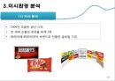 이스라엘 초콜릿 시장 진출전략 - 이스라엘초콜릿,네슬레,마케팅,브랜드,브랜드마케팅,기업,서비스마케팅,글로벌,경영,시장,사례,swot,stp,4p.PPT자료 10페이지