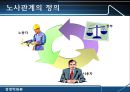 [경영학원론] 인적 자원 관리와 노사 관계 - 한국적 노사 시스템의 방안 제시.PPT자료 3페이지