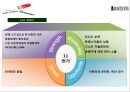 인터넷 오픈마켓대표 3사 분석과 발전방향 - 인터넷 오픈마켓,옥션-지마켓,11번가,온라인마케팅성공사례,옥션성공전략,지마켓기업경영,11번가성공사례.PPT자료 19페이지