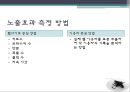 인터넷 광고 - 인터넷광고,인터넷광고유형및특성,인터넷광고사례및문제점.ppt 16페이지