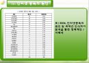 청소년 인터넷 중독 - 인터넷중독원인및유형그리고실태,청소년중독,온라인게임중독.ppt 11페이지