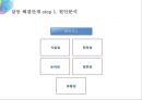 굿바이 갈등 - 열 명의 친구보다 한 명의 적을 만들지 않는 것이 중요하다 (인간관계,갈등문제,갈등의원인및해결문제,갈등예방,대인관계).PPT자료 9페이지