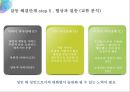 굿바이 갈등 - 열 명의 친구보다 한 명의 적을 만들지 않는 것이 중요하다 (인간관계,갈등문제,갈등의원인및해결문제,갈등예방,대인관계).PPT자료 13페이지