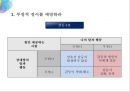 굿바이 갈등 - 열 명의 친구보다 한 명의 적을 만들지 않는 것이 중요하다 (인간관계,갈등문제,갈등의원인및해결문제,갈등예방,대인관계).PPT자료 18페이지