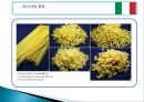 Italia (이탈리아) 음식 소개 및 마케팅 전략 - 이탈리아음식의종류,이탈리아음식마케팅,한국의퓨전음식,음식마케팅사례.PPT자료 6페이지