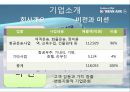 대한항공의 복리후생제도 - 인사관리,대한항공의복리후생제도,대한항공 복지제도,브랜드마케팅,서비스마케팅,글로벌경영,사례분석,swot,stp,4p.PPT자료 3페이지