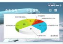 대한항공의 복리후생제도 - 인사관리,대한항공의복리후생제도,대한항공 복지제도,브랜드마케팅,서비스마케팅,글로벌경영,사례분석,swot,stp,4p.PPT자료 4페이지