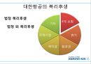 대한항공의 복리후생제도 - 인사관리,대한항공의복리후생제도,대한항공 복지제도,브랜드마케팅,서비스마케팅,글로벌경영,사례분석,swot,stp,4p.PPT자료 7페이지