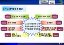 [최강 인재 경영] 최강의 직원을 만드는 Toyota만의 비결 - 인재경영,조직개혁,도요타개혁,도요타인재경영,인성경영,조직개혁사례,인재경영사례.PPT자료 5페이지