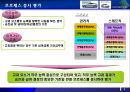 [최강 인재 경영] 최강의 직원을 만드는 Toyota만의 비결 - 인재경영,조직개혁,도요타개혁,도요타인재경영,인성경영,조직개혁사례,인재경영사례.PPT자료 9페이지