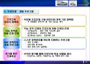 [최강 인재 경영] 최강의 직원을 만드는 Toyota만의 비결 - 인재경영,조직개혁,도요타개혁,도요타인재경영,인성경영,조직개혁사례,인재경영사례.PPT자료 13페이지