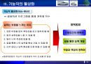 [최강 인재 경영] 최강의 직원을 만드는 Toyota만의 비결 - 인재경영,조직개혁,도요타개혁,도요타인재경영,인성경영,조직개혁사례,인재경영사례.PPT자료 15페이지