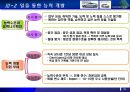 [최강 인재 경영] 최강의 직원을 만드는 Toyota만의 비결 - 인재경영,조직개혁,도요타개혁,도요타인재경영,인성경영,조직개혁사례,인재경영사례.PPT자료 17페이지