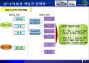 [최강 인재 경영] 최강의 직원을 만드는 Toyota만의 비결 - 인재경영,조직개혁,도요타개혁,도요타인재경영,인성경영,조직개혁사례,인재경영사례.PPT자료 18페이지