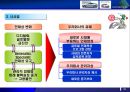 [최강 인재 경영] 최강의 직원을 만드는 Toyota만의 비결 - 인재경영,조직개혁,도요타개혁,도요타인재경영,인성경영,조직개혁사례,인재경영사례.PPT자료 20페이지