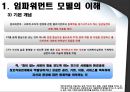 임파워먼트 (Impowerment) - 임파워먼트이론,임파워먼트모델.PPT자료 7페이지