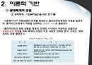 임파워먼트 (Impowerment) - 임파워먼트이론,임파워먼트모델.PPT자료 12페이지