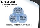 임파워먼트 (Impowerment) - 임파워먼트이론,임파워먼트모델.PPT자료 21페이지