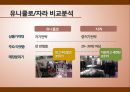 자라 vs 유니클로의 국제마케팅 전략비교 (자라,유니클로,ZARA,UNIQLO,SPA,패스트패션,유니클로자라비교분석,자라마케팅,유니클로마케팅,자라분석,유니클로분석).ppt 6페이지