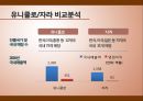 자라 vs 유니클로의 국제마케팅 전략비교 (자라,유니클로,ZARA,UNIQLO,SPA,패스트패션,유니클로자라비교분석,자라마케팅,유니클로마케팅,자라분석,유니클로분석).ppt 8페이지