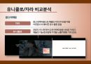 자라 vs 유니클로의 국제마케팅 전략비교 (자라,유니클로,ZARA,UNIQLO,SPA,패스트패션,유니클로자라비교분석,자라마케팅,유니클로마케팅,자라분석,유니클로분석).ppt 9페이지