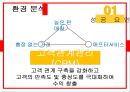Wolf Mortors - 자동차슈퍼마켓,자동차시장,브랜드마케팅,서비스마케팅,글로벌경영,사례분석,swot,stp,4p.PPT자료 8페이지