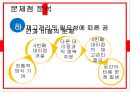 Wolf Mortors - 자동차슈퍼마켓,자동차시장,브랜드마케팅,서비스마케팅,글로벌경영,사례분석,swot,stp,4p.PPT자료 15페이지