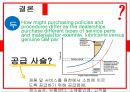 Wolf Mortors - 자동차슈퍼마켓,자동차시장,브랜드마케팅,서비스마케팅,글로벌경영,사례분석,swot,stp,4p.PPT자료 23페이지