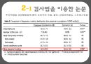 자료수집 방법에 대한 이해와 사례 (검사법 면접법 관찰법).PPT자료 25페이지