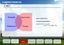 ILDONG FOODIS - 일동후디스마케팅전략,일동후디스분석,일동후디스.PPT자료 11페이지