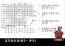 일본 고대 도성에 관하여 - 일본의고대도성,울륭체제정비,헤이안시대의도성,나라시대의도성,나리시대이전의도성,도성.PPT자료 28페이지