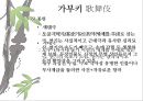 일본 예술 - 조루리浄瑠璃, 가부키歌舞伎, 다도茶道, 우키요에浮世絵.PPT자료 29페이지