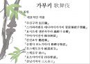 일본 예술 - 조루리浄瑠璃, 가부키歌舞伎, 다도茶道, 우키요에浮世絵.PPT자료 30페이지
