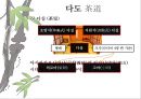 일본 예술 - 조루리浄瑠璃, 가부키歌舞伎, 다도茶道, 우키요에浮世絵.PPT자료 48페이지