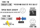 일본의 아시아침략 전쟁 - 메이지유신과 천황제 이데올로기,국수주의 운동.PPT자료 29페이지