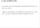 장소 마케팅 - 장소마케팅,장소마케팅사례,장소마케팅분석.PPT자료 15페이지