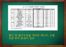 중국 투자와 통상 - 장강중류 경제권 (장강중류경제권,장강중류,장강중류경제권,중부굴기도시별,중부굴기,중국중부굴기,중부굴기의도시경쟁력,중부굴기경제규모).PPT자료 5페이지