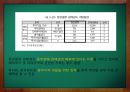 중국 투자와 통상 - 장강중류 경제권 (장강중류경제권,장강중류,장강중류경제권,중부굴기도시별,중부굴기,중국중부굴기,중부굴기의도시경쟁력,중부굴기경제규모).PPT자료 7페이지