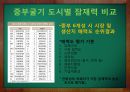 중국 투자와 통상 - 장강중류 경제권 (장강중류경제권,장강중류,장강중류경제권,중부굴기도시별,중부굴기,중국중부굴기,중부굴기의도시경쟁력,중부굴기경제규모).PPT자료 20페이지