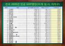 중국 투자와 통상 - 장강중류 경제권 (장강중류경제권,장강중류,장강중류경제권,중부굴기도시별,중부굴기,중국중부굴기,중부굴기의도시경쟁력,중부굴기경제규모).PPT자료 23페이지