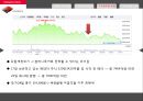 자본구조와 자본조달 (자본구조,재무재표,삼성사례,엘지사례,브랜드마케팅,서비스마케팅,글로벌경영,사례분석,swot,stp,4p).PPT자료 34페이지