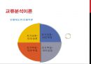 자아심리이론과 교류분석이론.PPT자료 23페이지